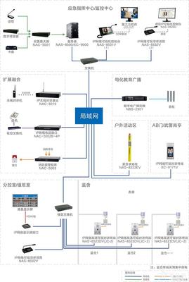 監獄對講廣播報警監聽系統 構建全方位安全系統監控服務體系